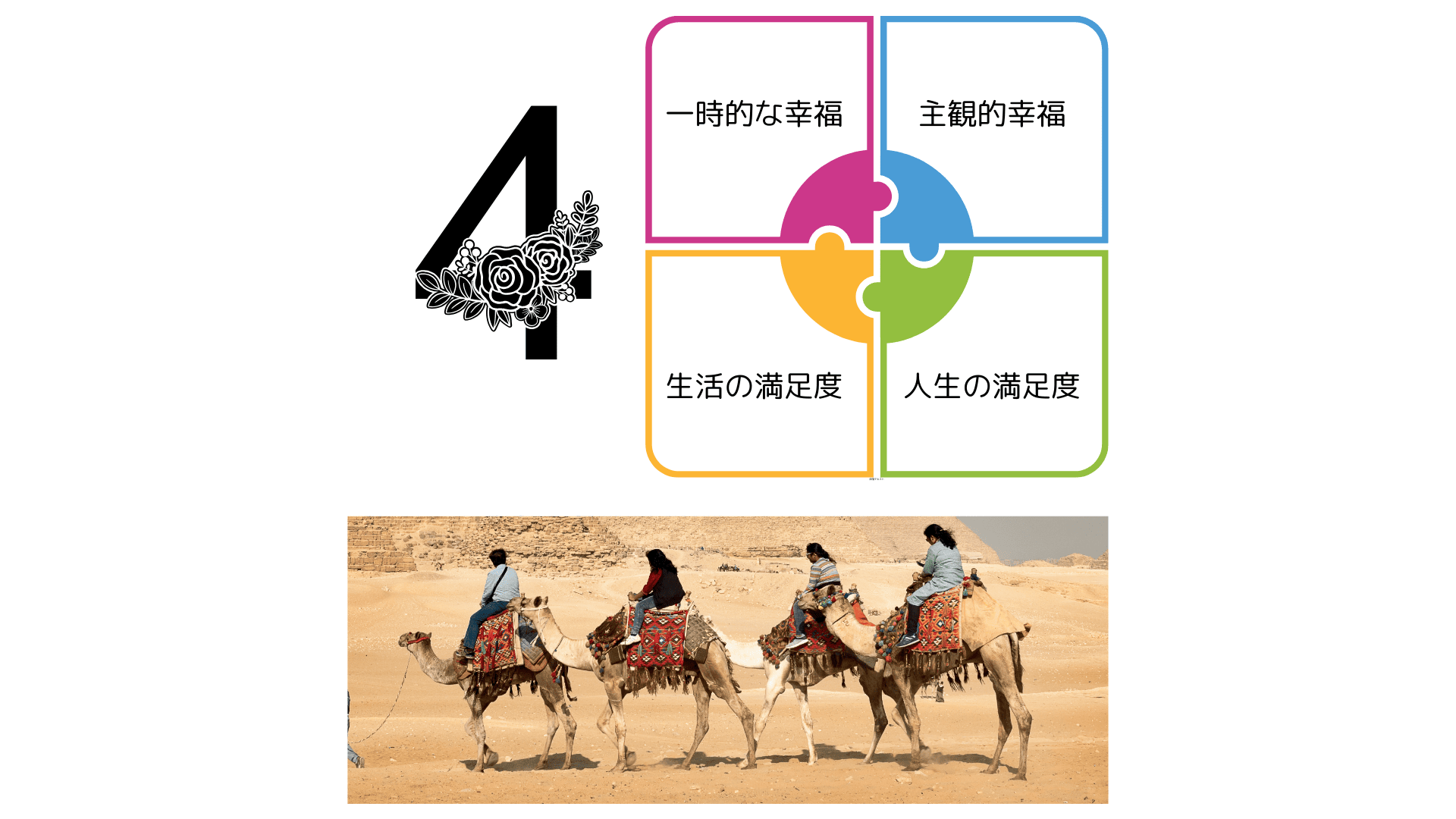 幸福を「一時的幸福」「主観的幸福」「生活満足度」「人生満足度」の4つに分類し、後悔しない人生をデザインする戦略を解説。目先の快楽ではなく、長期的な資産となる「人生の満足度」への投資法を提案します。
