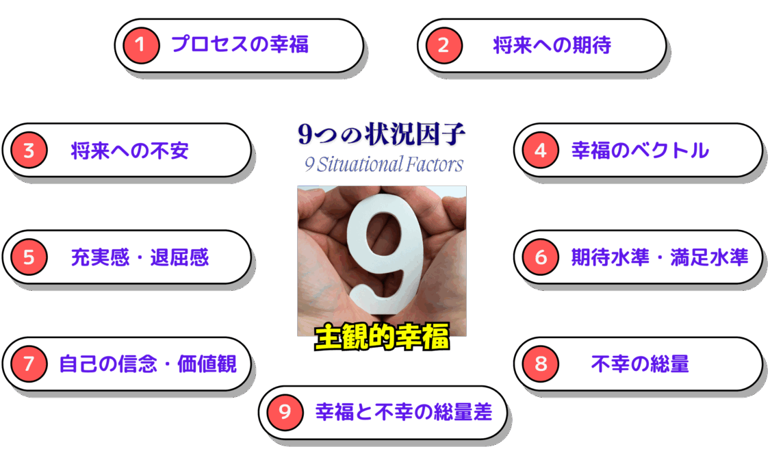 なぜ人生の中盤で幸福感は底を打つのか。心理現象である幸福のU字カーブの背景にある9つの状況因子を徹底解説。心のダイナミクスを可視化し、漠然とした不安を分析可能な課題へ変えるメソッド。