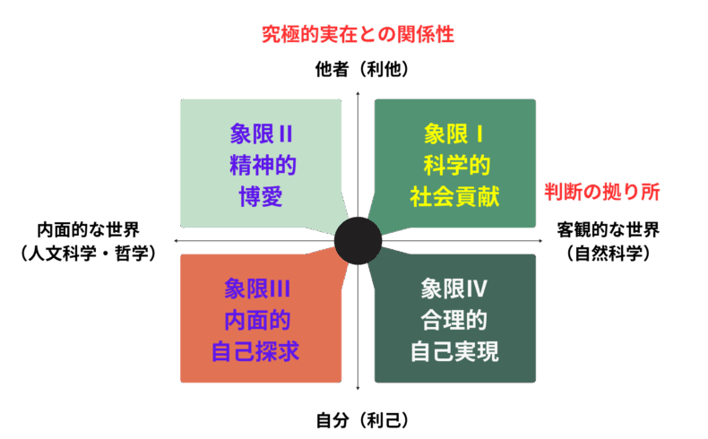 無宗教を自認する日本人の精神性を可視化。独自の宗教信念コンパスを用いて、信仰への態度を4つのプロファイルで診断します。曖昧なスピリチュアリティを言語化し、一本芯の通った生き方を定めるガイド。