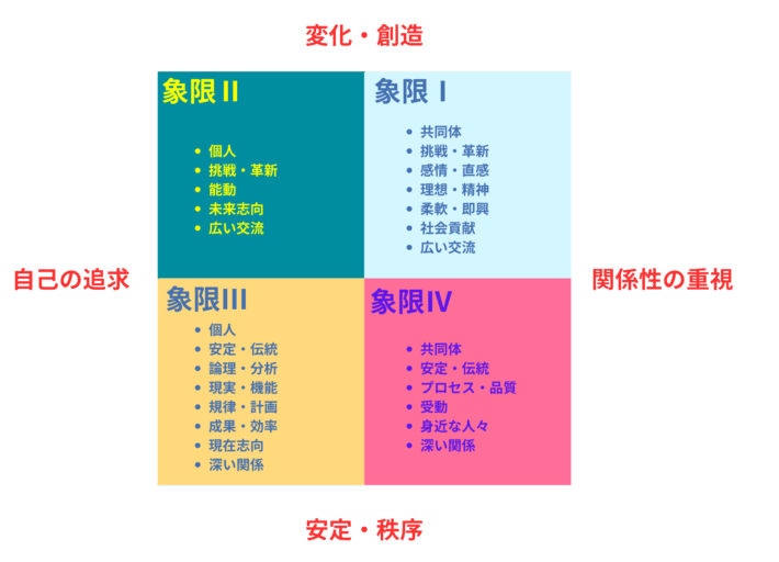 人生の岐路で迷うのは判断軸が曖昧だからです。シュワルツの価値理論に基づき、10の対立軸で行動の優先順位を明確にする価値観コンパスの実践ガイド。納得解を作り、決断を下すための覚悟を磨く手法。
