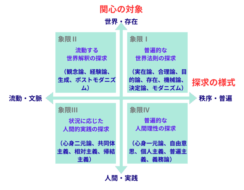 正しい選択の基準とは。義務論や帰結主義などの10の対立軸から思考のOSを診断する哲学信念コンパスを解説。他人に流されず自分の信念に基づき決断を下すための思考の軸の作り方を提案します。