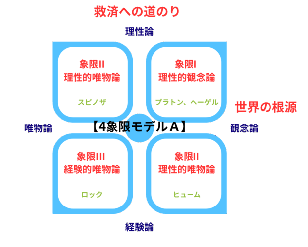正しい選択の基準とは。義務論や帰結主義などの10の対立軸から思考のOSを診断する哲学信念コンパスを解説。他人に流されず自分の信念に基づき決断を下すための思考の軸の作り方を提案します。