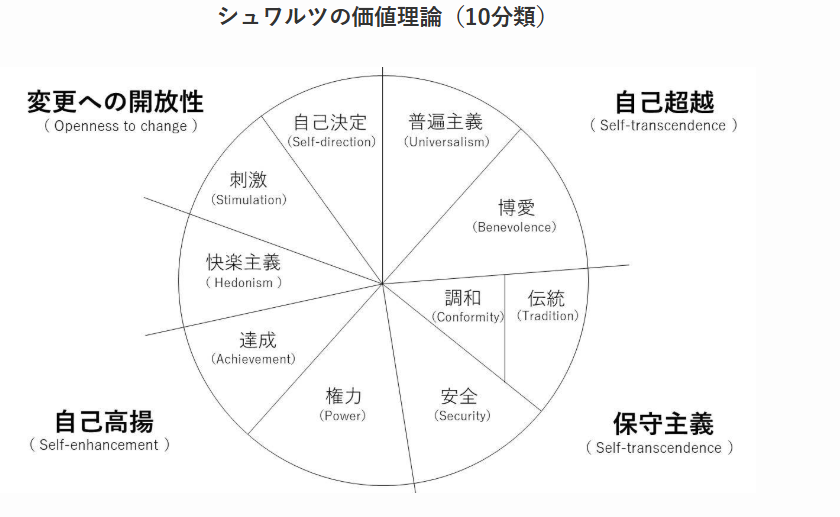 お金が幸福に繋がらない理由。物質主義の弊害とシュワルツの価値観円環モデルを解説。内省的葛藤の構造を学術データから検証し、真の豊かさを探ります。