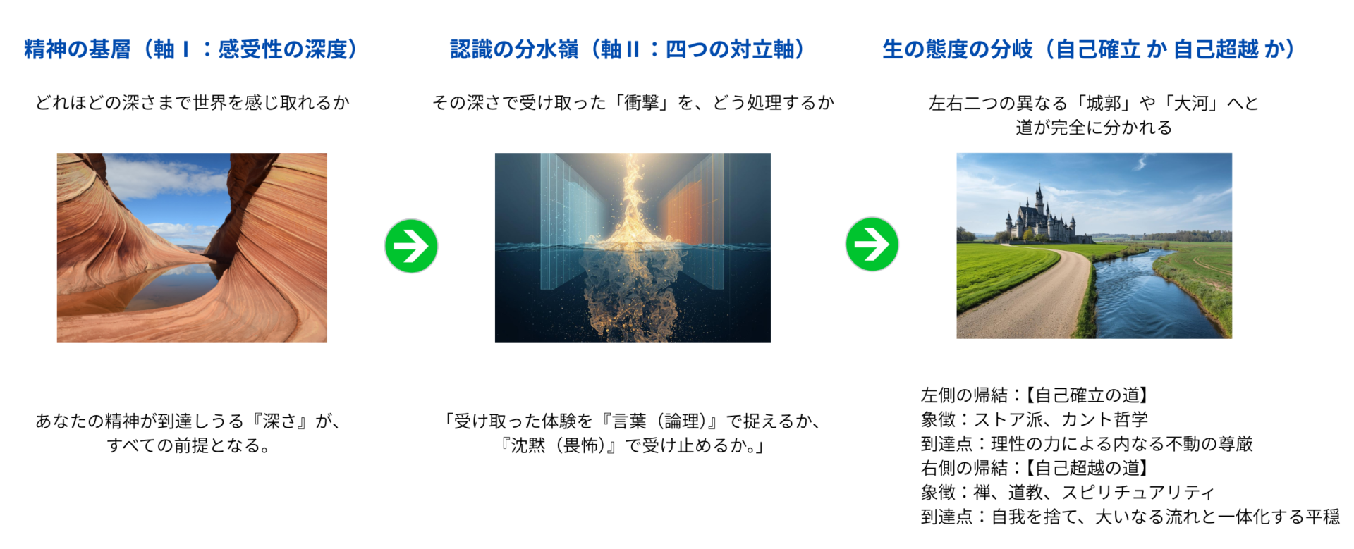 満天の星空に何を感じるか。畏怖体験(Awe)への感度が、あなたの世界観と幸福の形を決定づけます。理性以前の魂のOSを診断する原初コンパスの解説。神秘への感度が人生に与える科学的恩恵とは。