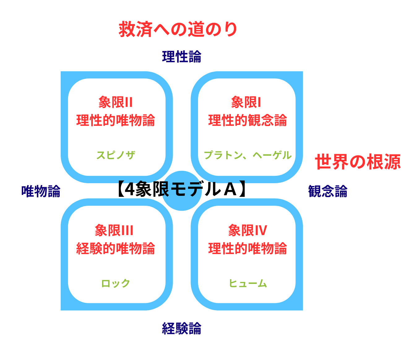 決断で迷う原因は思考のOSの矛盾にあります。実在論か観念論か。25の根源的対立軸と4象限モデルで思考パターンを可視化する哲学信念コンパス完全版を公開。一貫性のある判断を下すための最強のツール。