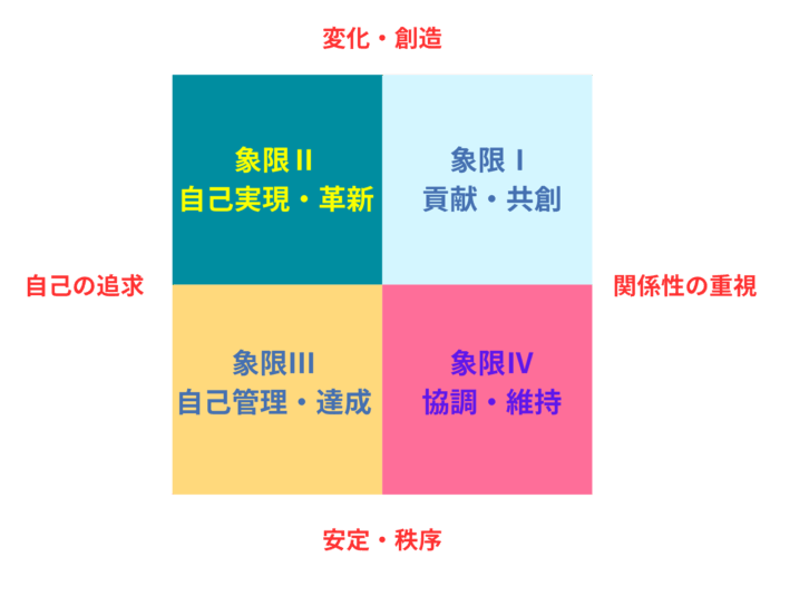 人生の岐路で迷うのは判断軸の解像度が低いからです。30の具体的対立軸で価値観を精密スキャンする価値観コンパス完全版。曖昧な自分を言語化し、日々の意思決定に自信と覚悟をもたらすための行動指針。