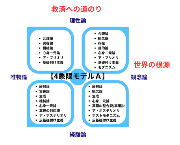 決断で迷う原因は思考のOSの矛盾にあります。実在論か観念論か。25の根源的対立軸と4象限モデルで思考パターンを可視化する哲学信念コンパス完全版を公開。一貫性のある判断を下すための最強のツール。